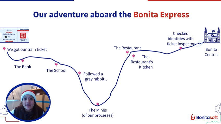 A year aboard the Bonita Express